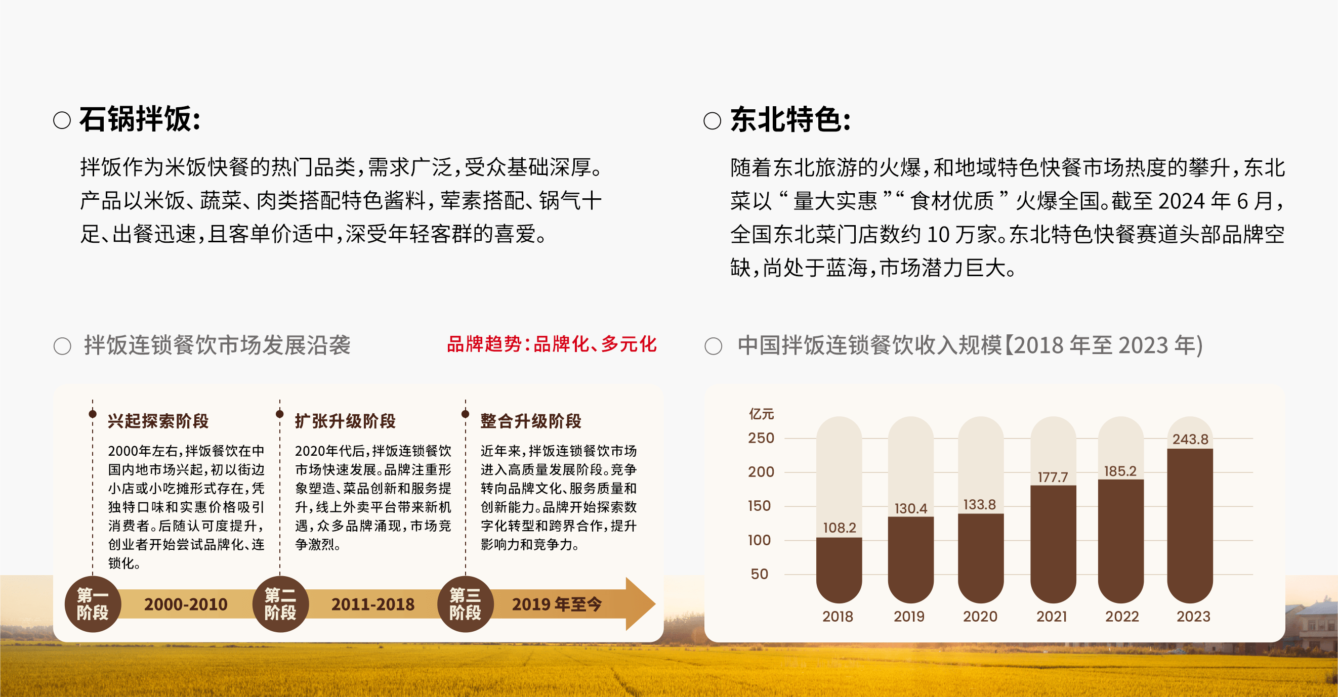 品类优势